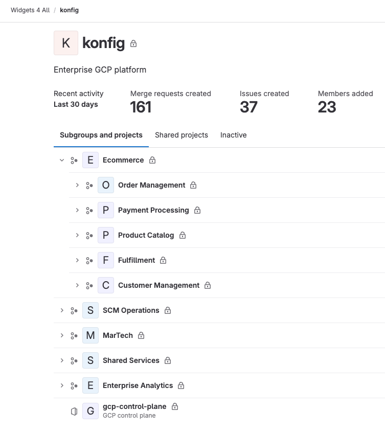 Konfigurate Hierarchy in GitLab