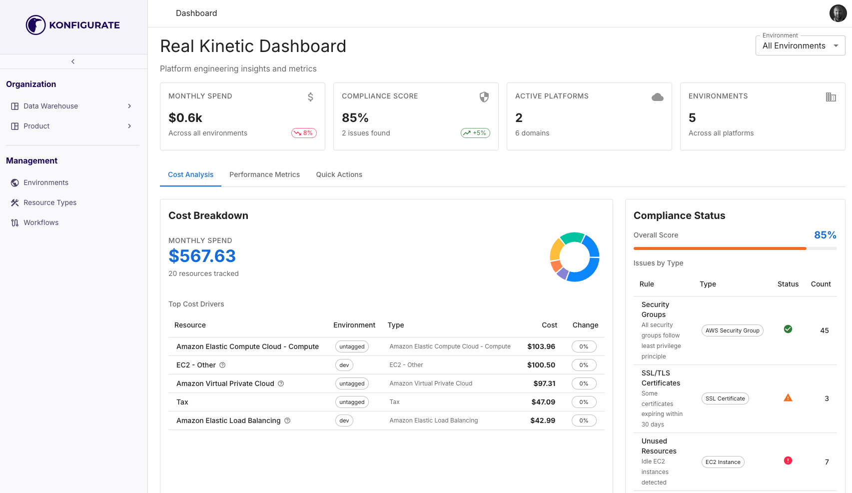 Konfigurate Dashboard